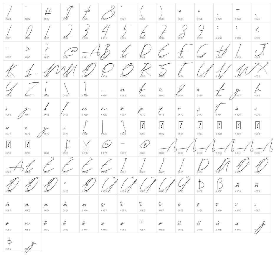 Janifera Character Map