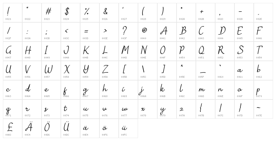 Janille Character Map
