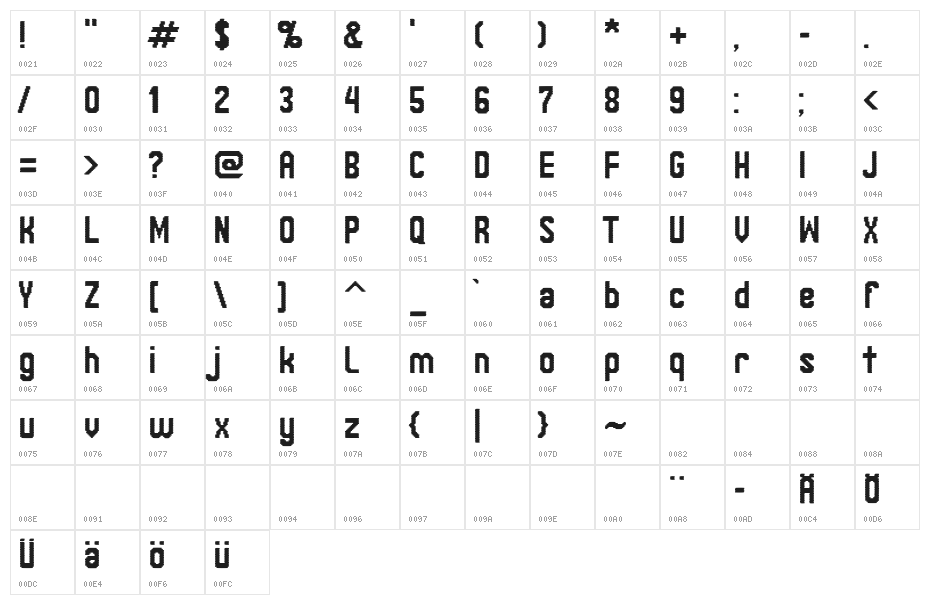 Janinos juosta Character Map