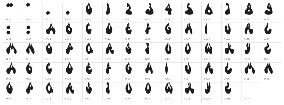 JanisHeavyAl Character Map
