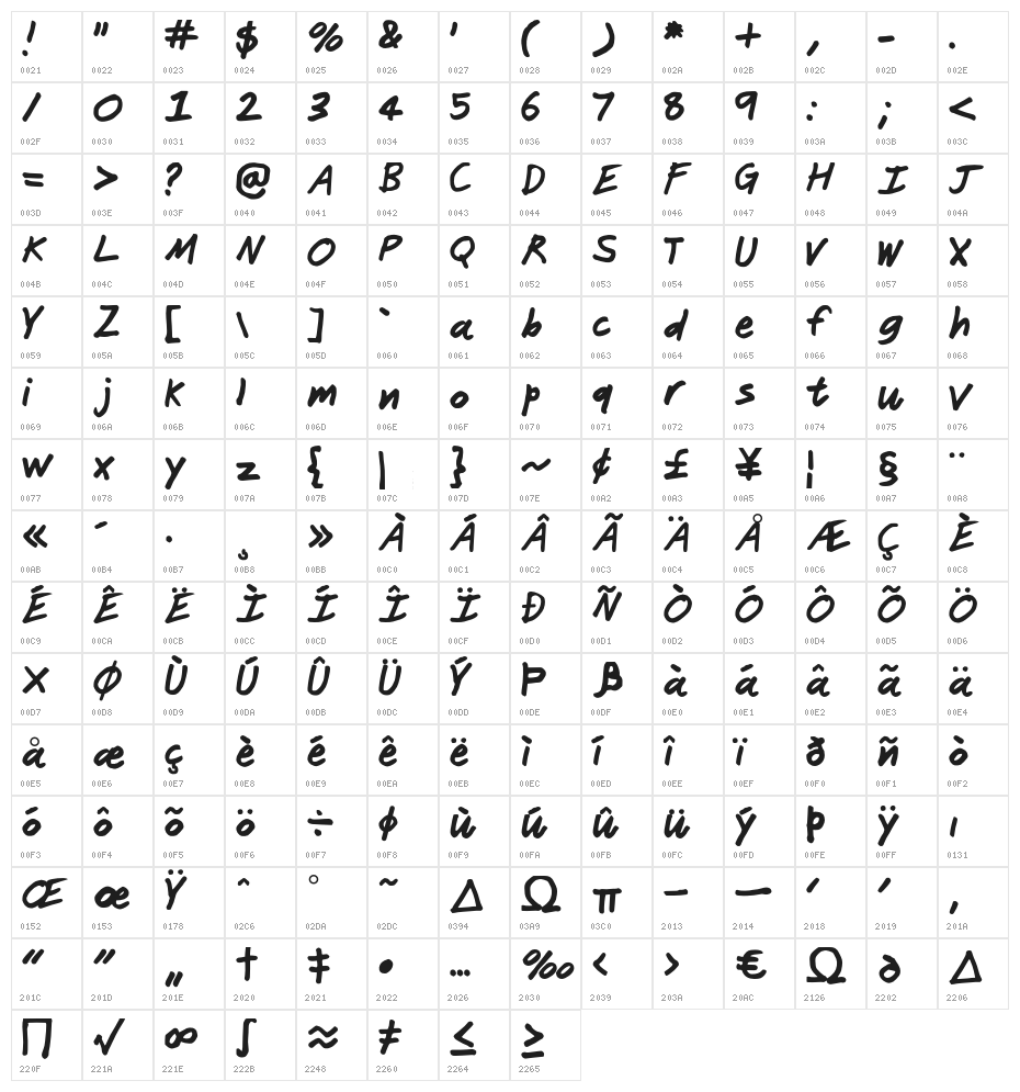 Janitor Character Map