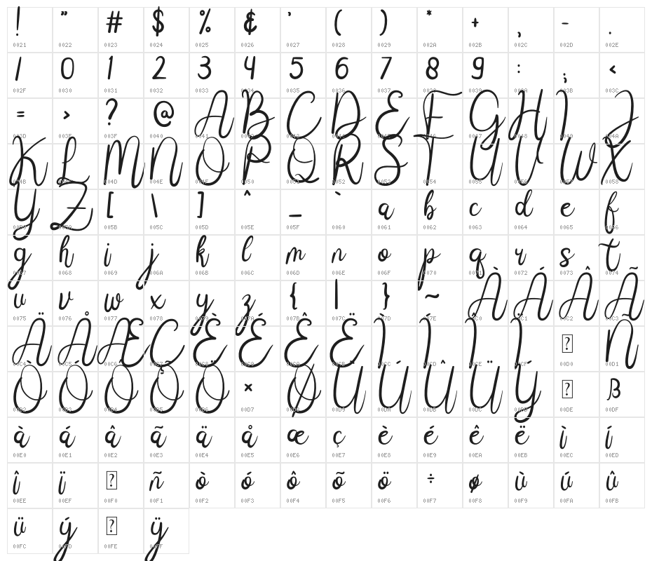 Janji Cinta Character Map