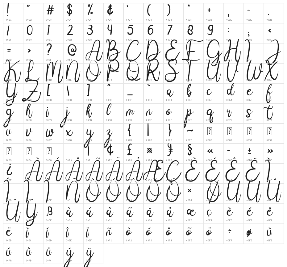 Janji Cinta Character Map