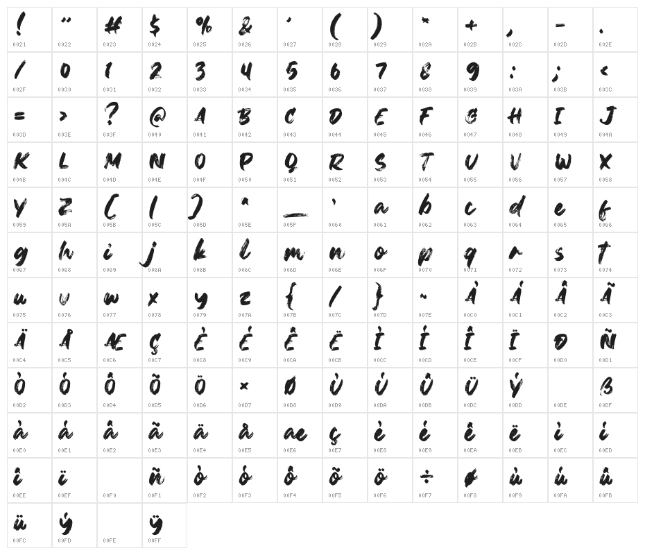 Janji Dilan Character Map