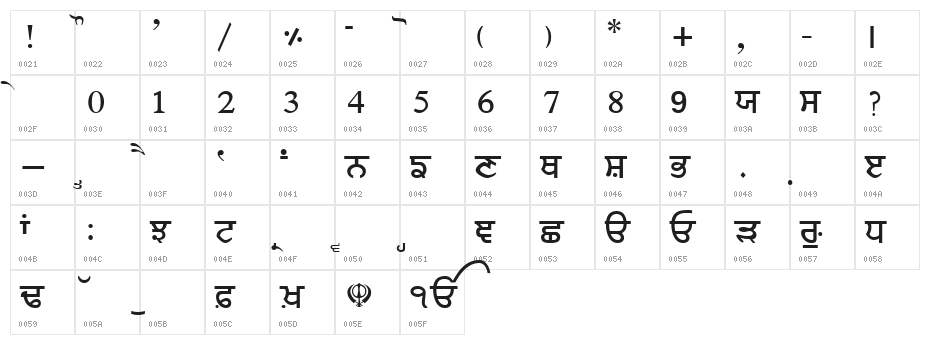 Janmeja2002M Medium Character Map