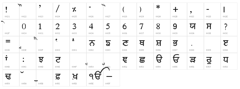 Janmeja2002june3 Character Map