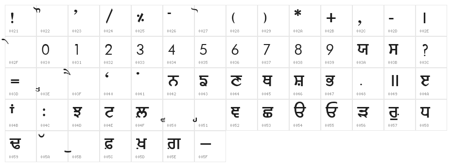 Janmeja2920a Character Map