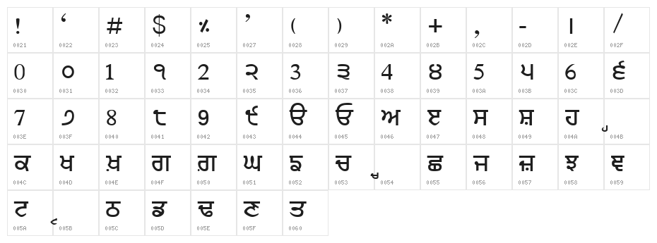 JanmejaSort1 Character Map