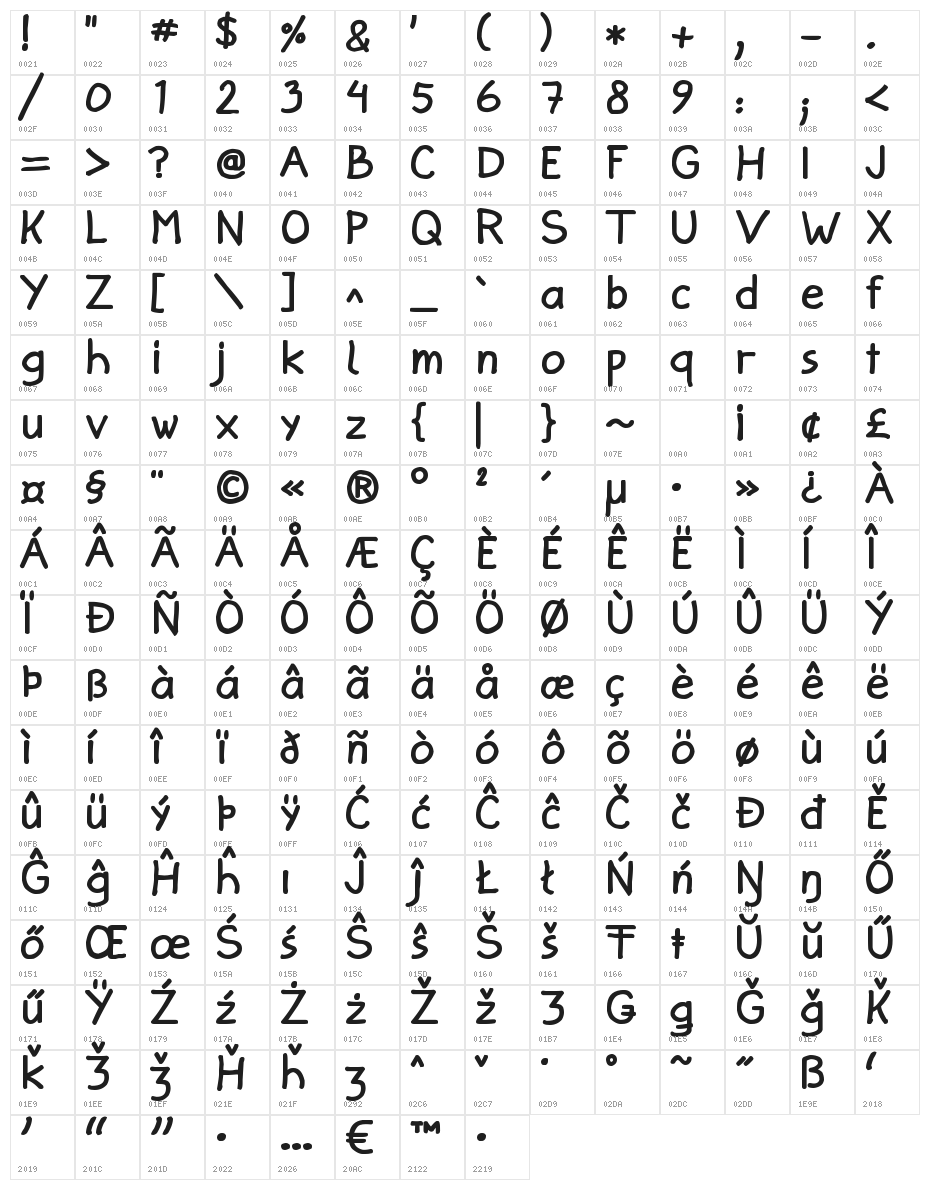 Jann Script Bold Character Map