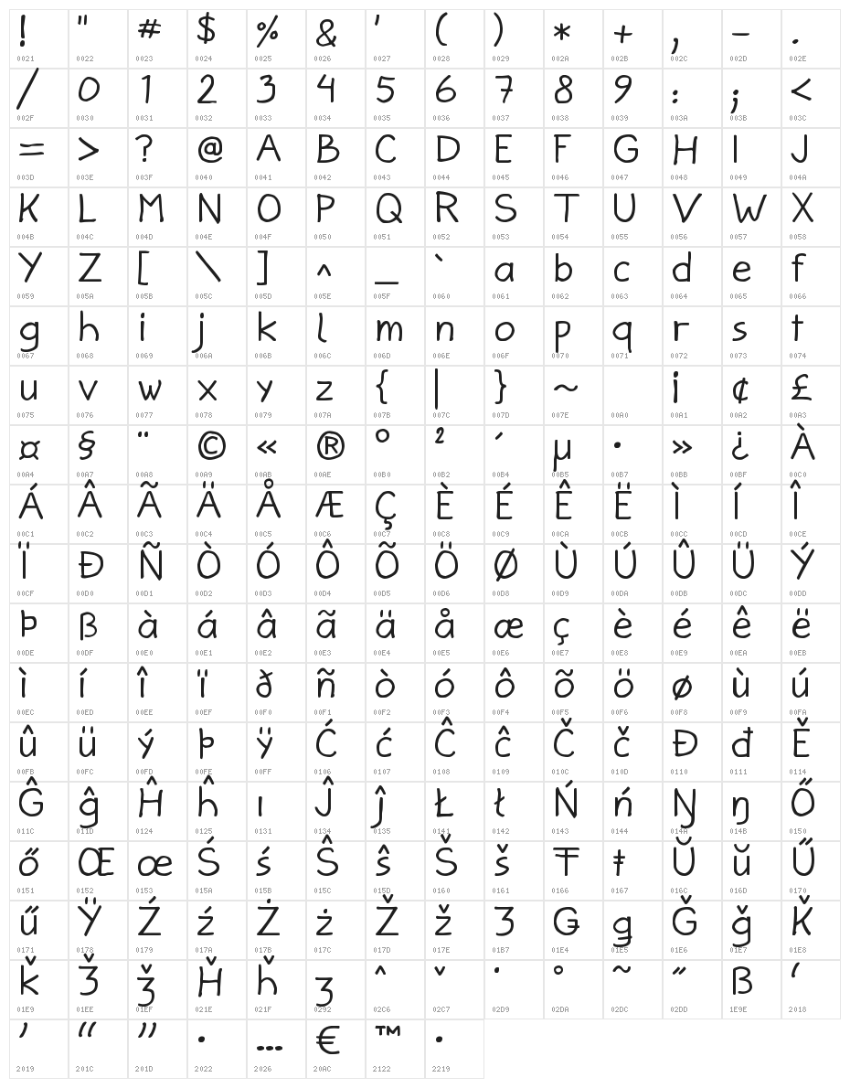 Jann Script Character Map
