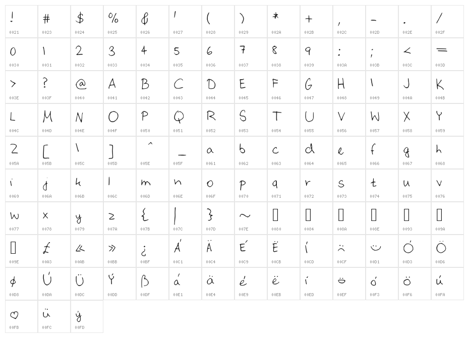Jannafont Character Map