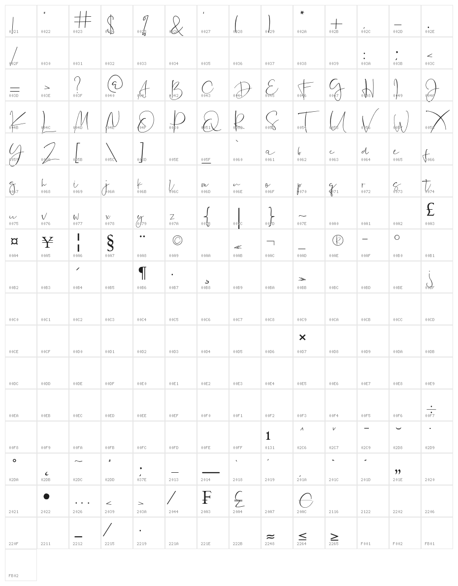Jannet Character Map