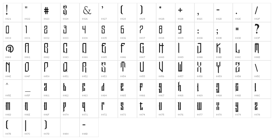 Jantung Character Map