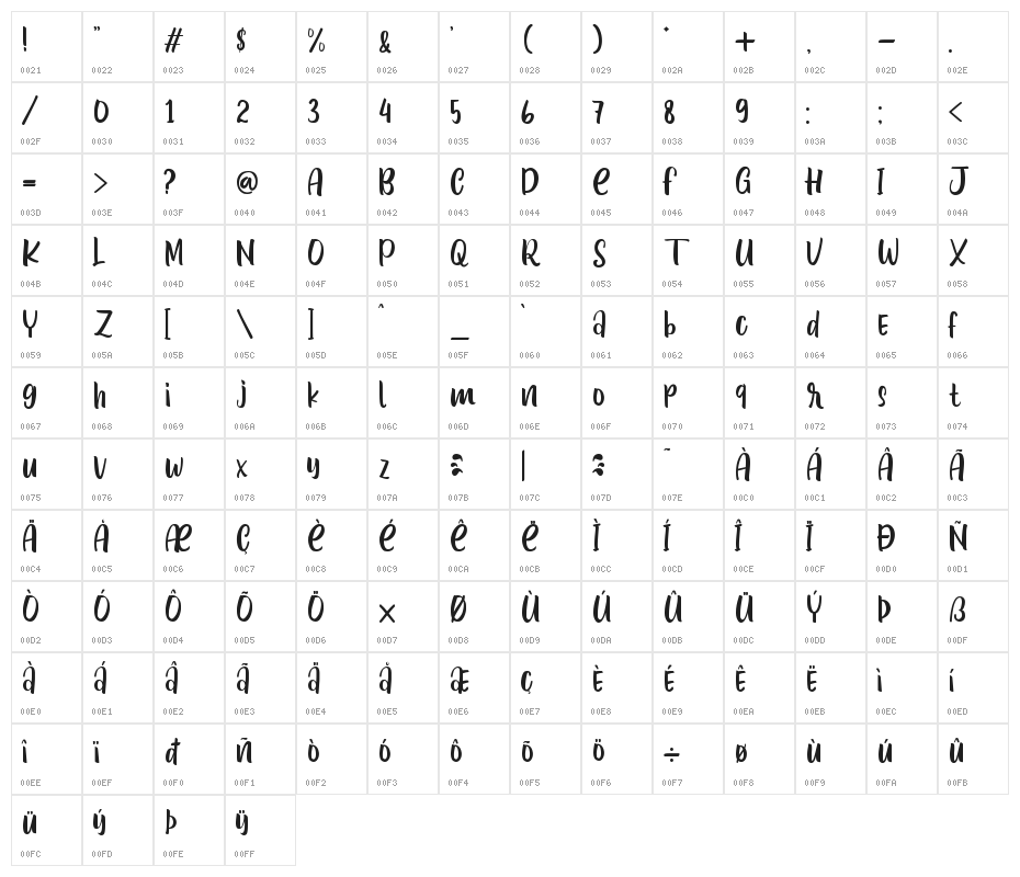 Januari Blossom Character Map