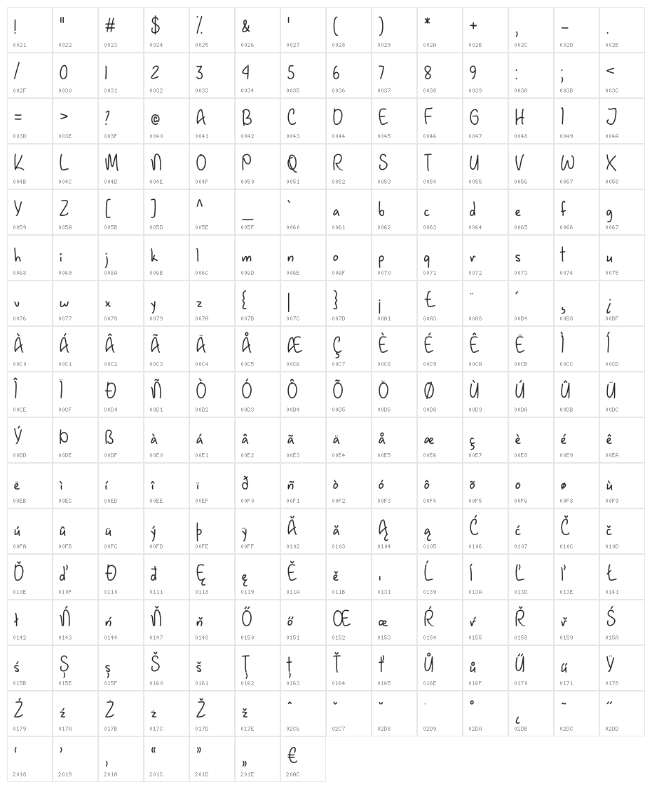JanuaryHandwriting Character Map