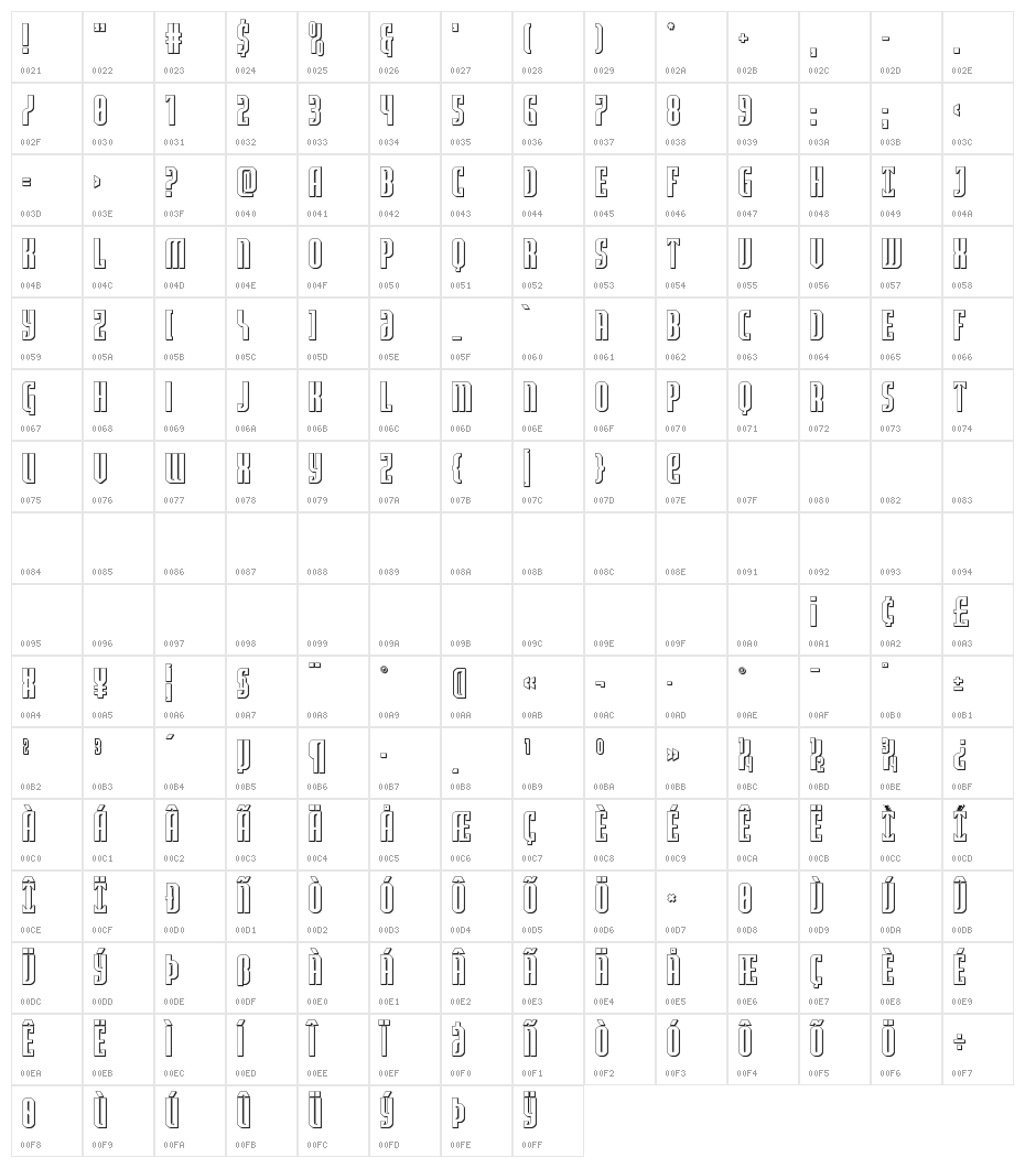 Janulus Caps 3D Character Map