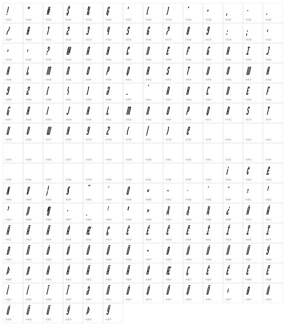 Janulus Caps Condensed Italic Character Map