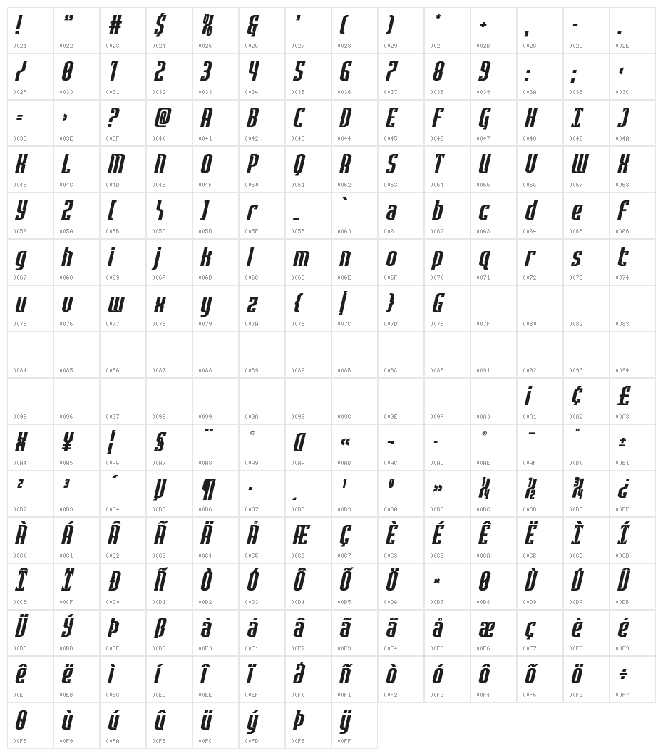 Janulus Expanded Italic Character Map