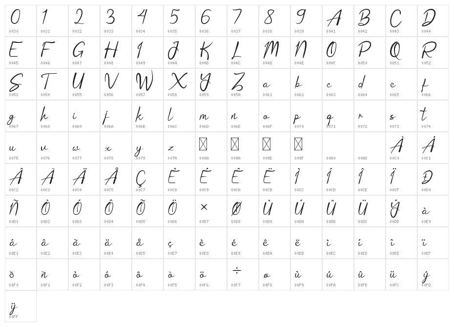 Janythri Free Character Map