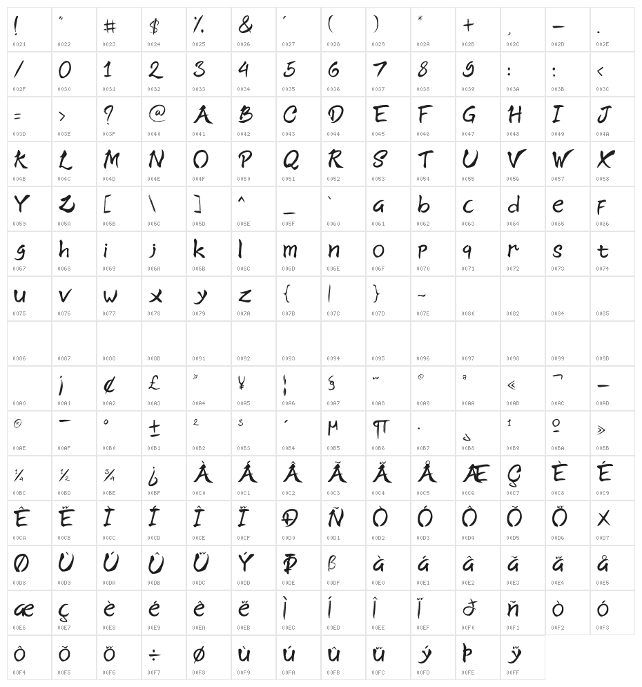 Japan Wave Character Map
