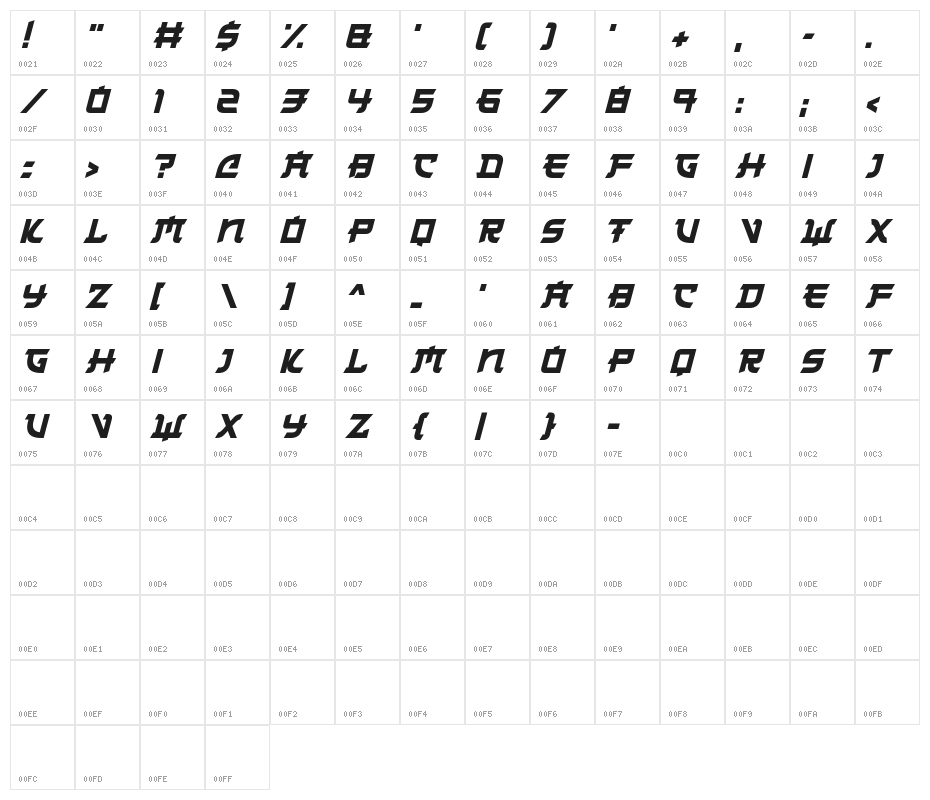 Japanese 2020 Italic Character Map