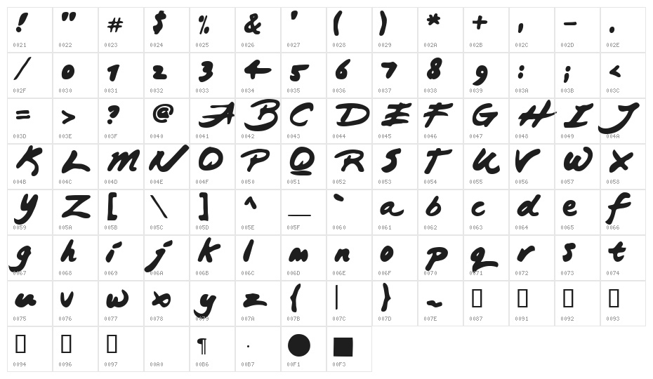 Japanese Brush Character Map