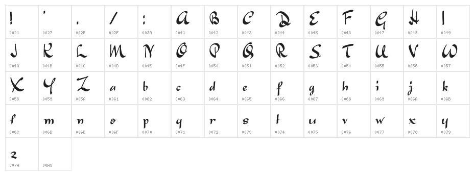 Japanese Tourist Character Map