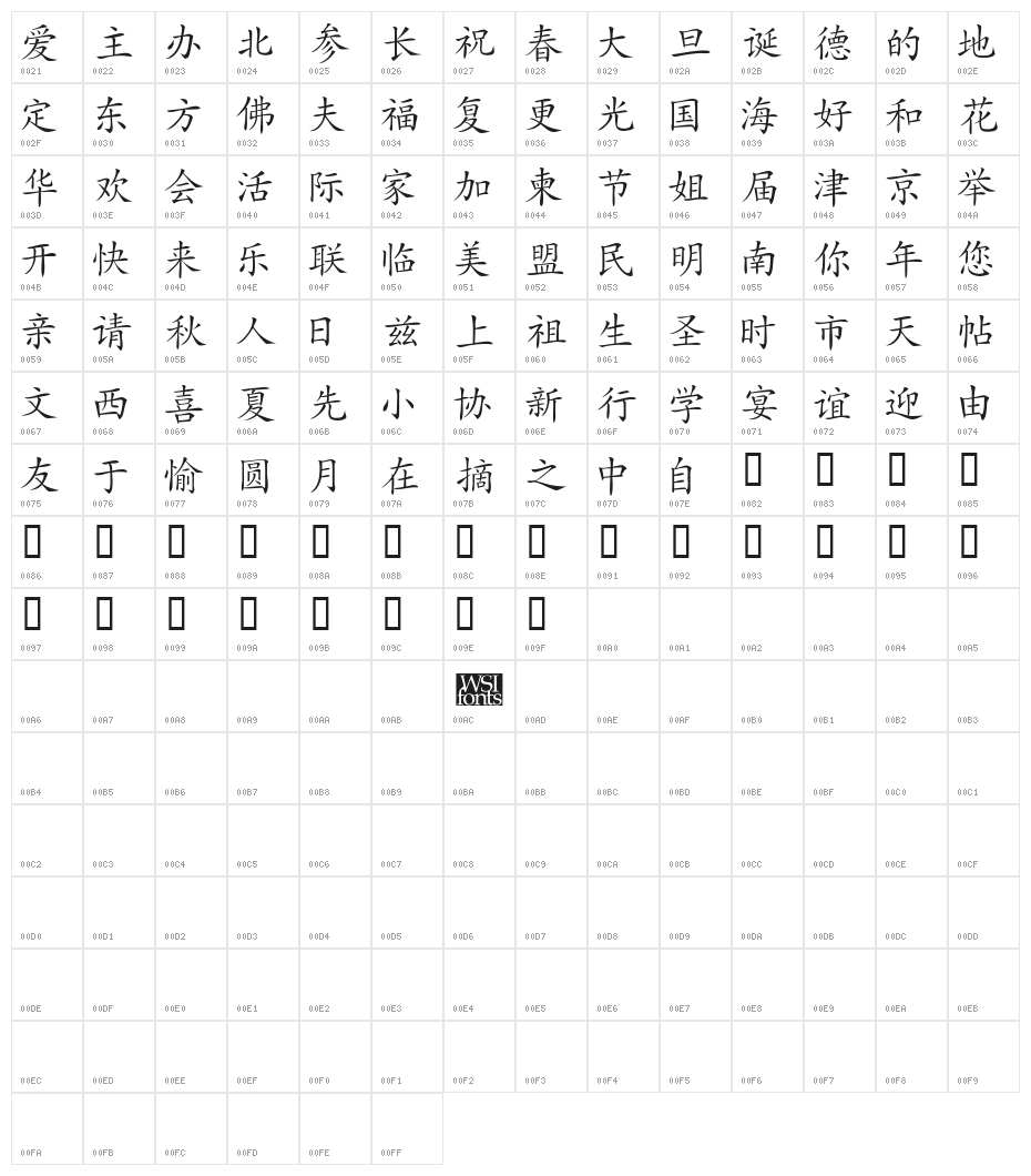 Japanese Character Map