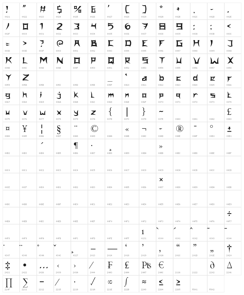Japanola Bold Character Map