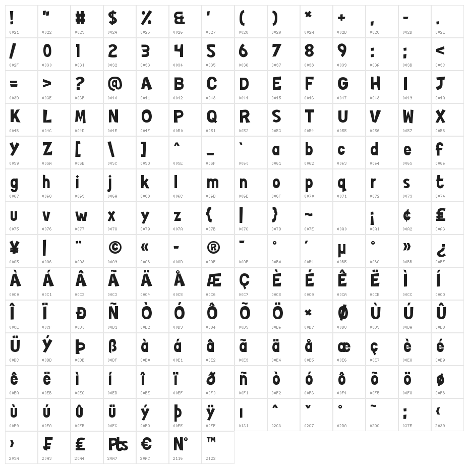 Japers Character Map