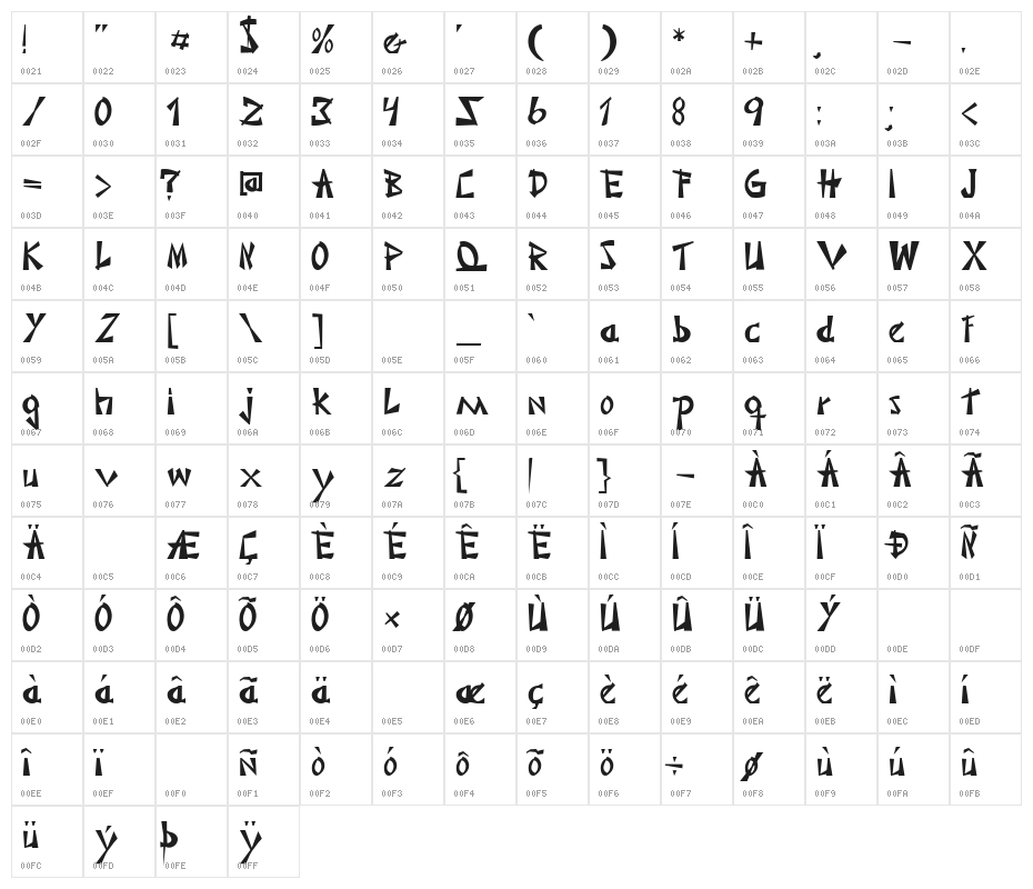 Japonesa Character Map