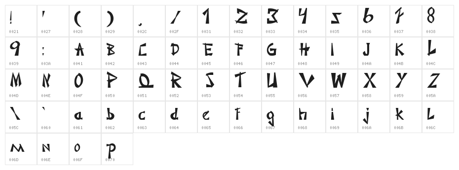 Japonesa Character Map