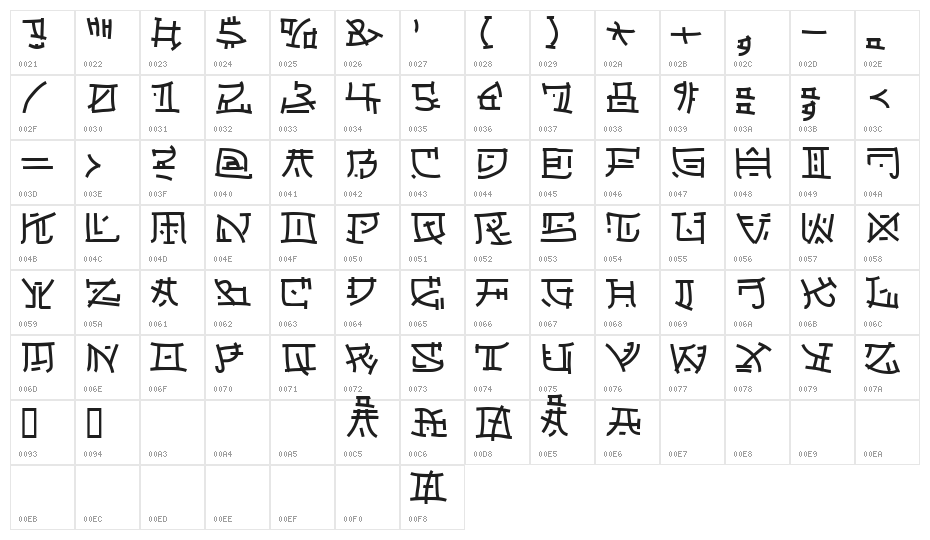 Japperneese Character Map