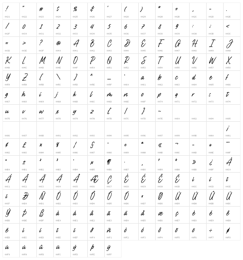 Jaqartall Character Map