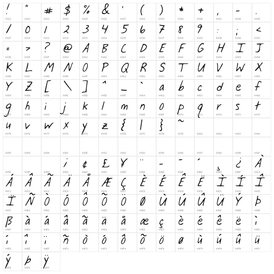 Jar of Hearts Character Map