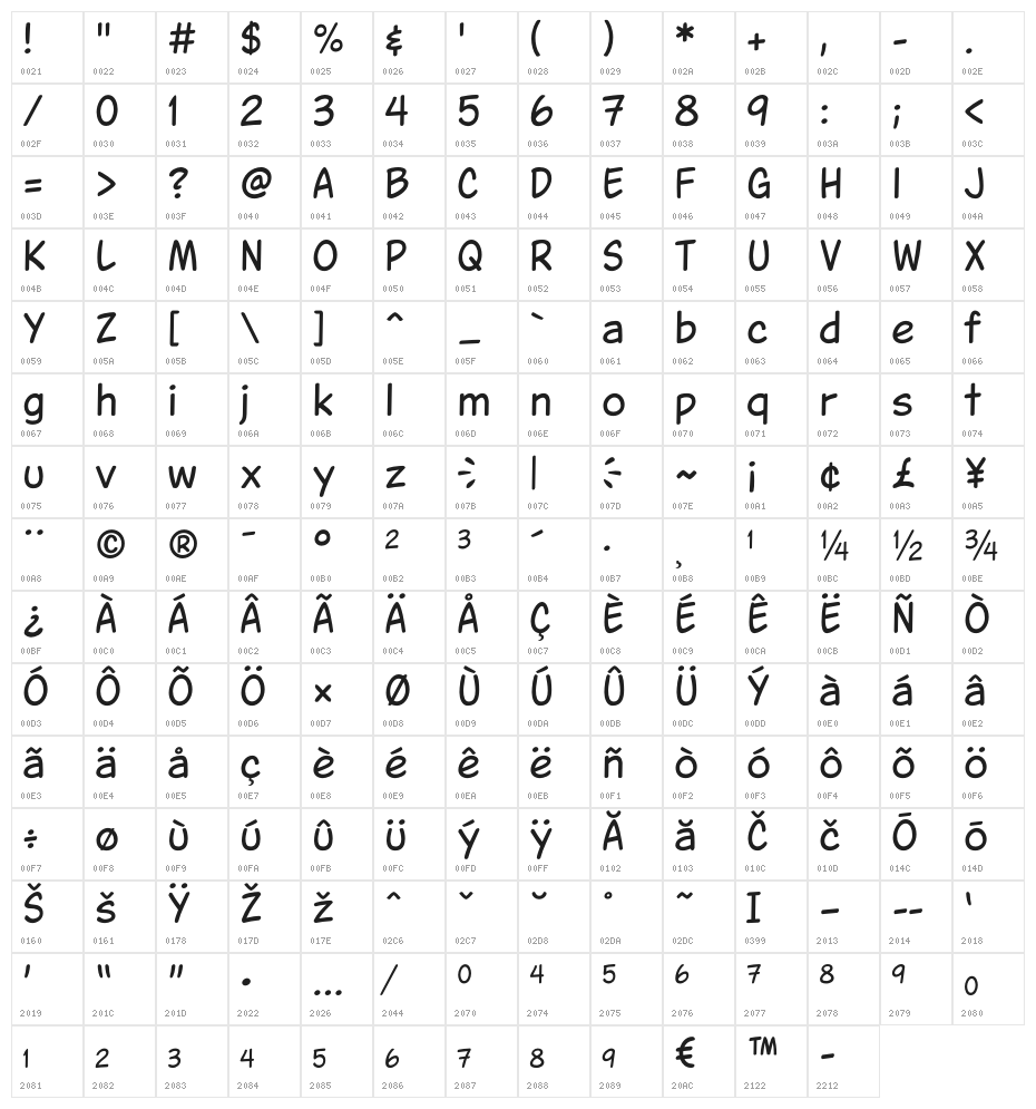 Jarble Character Map