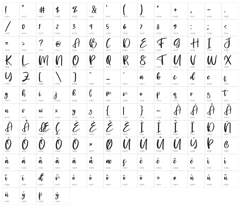 Jarchook Character Map