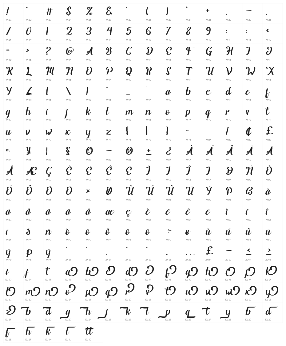 Jarida Character Map