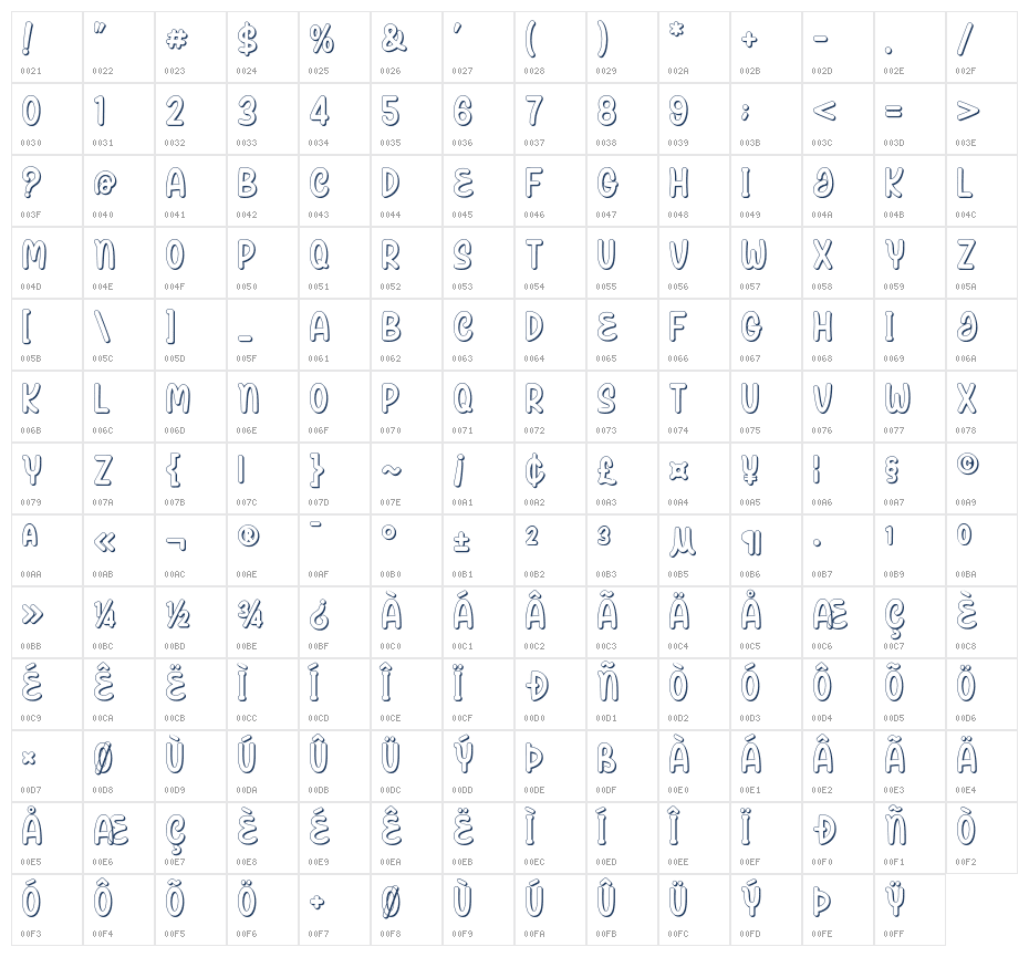Jarime Stuch Character Map