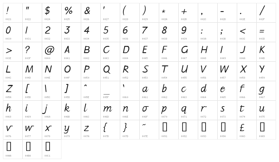 Jarman Character Map
