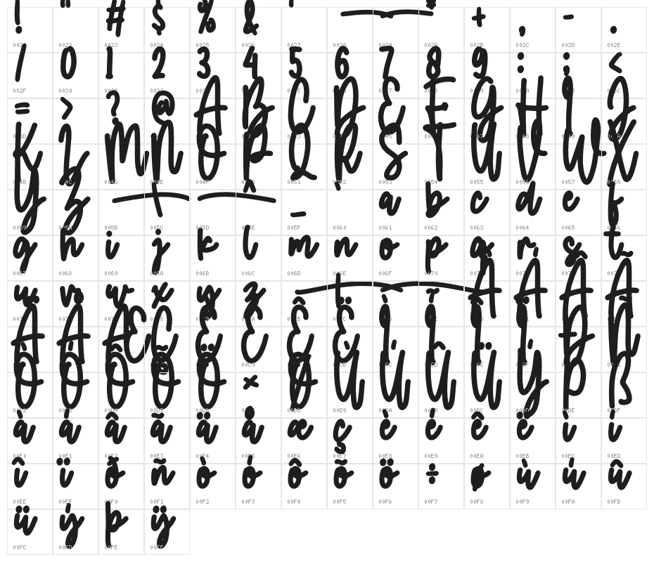 Jaroslaw Character Map