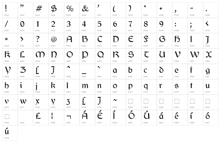 Jarrow Character Map