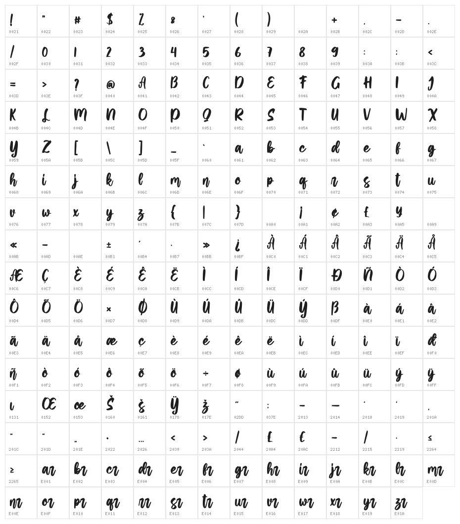 Jartails Character Map