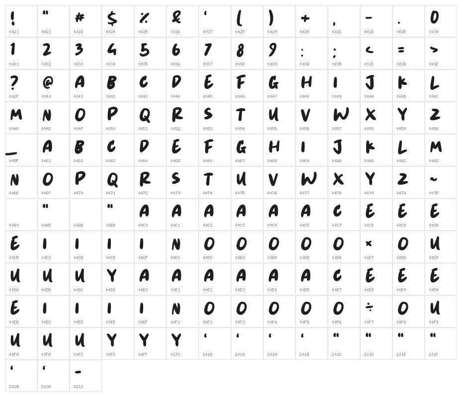 Jaslike Character Map