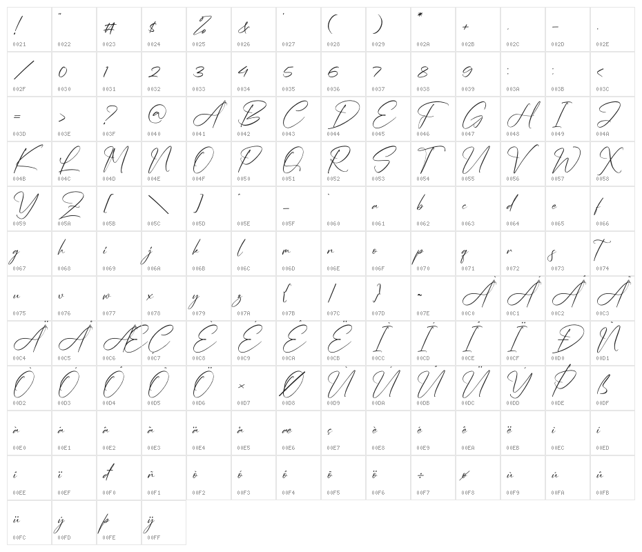 Jasmartha Rosebery Character Map