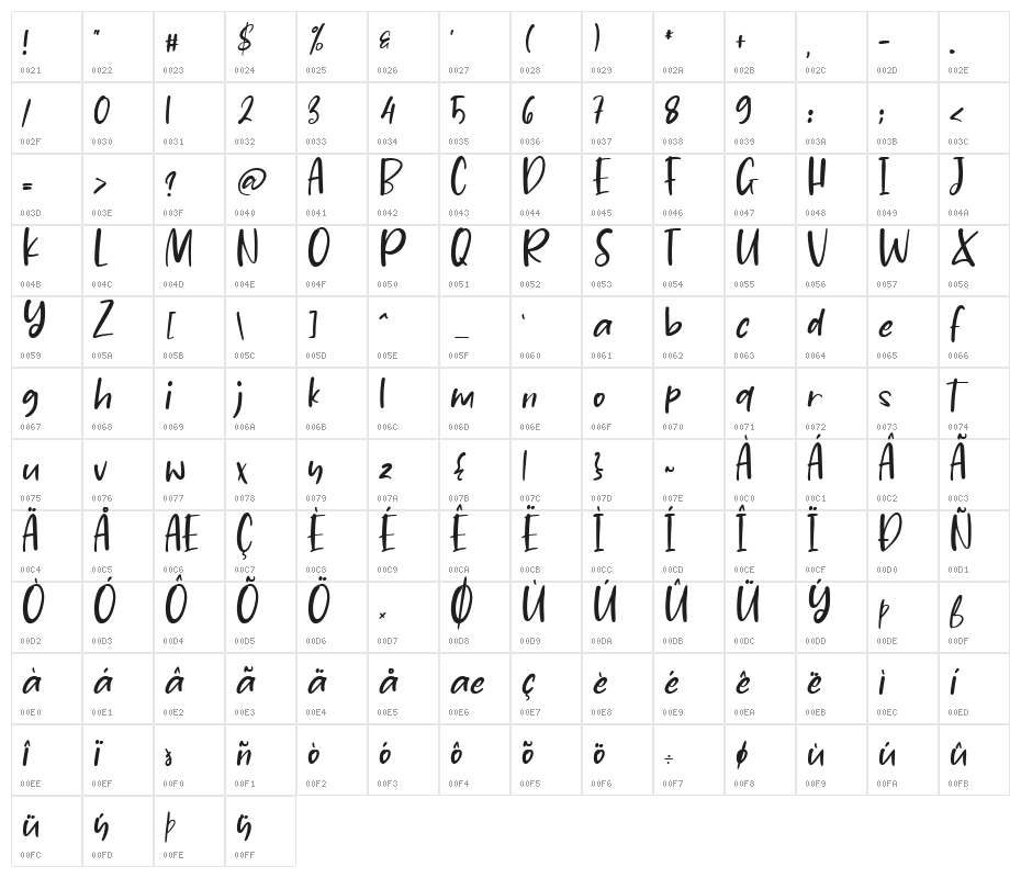Jasmine Daily Character Map