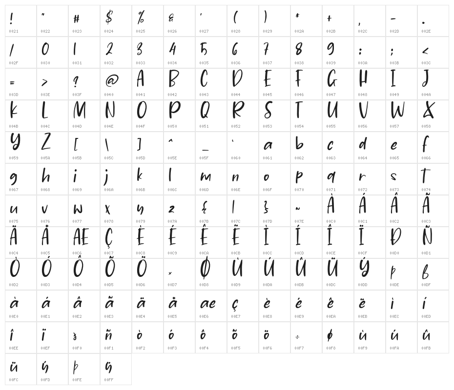 Jasmine Daily Character Map