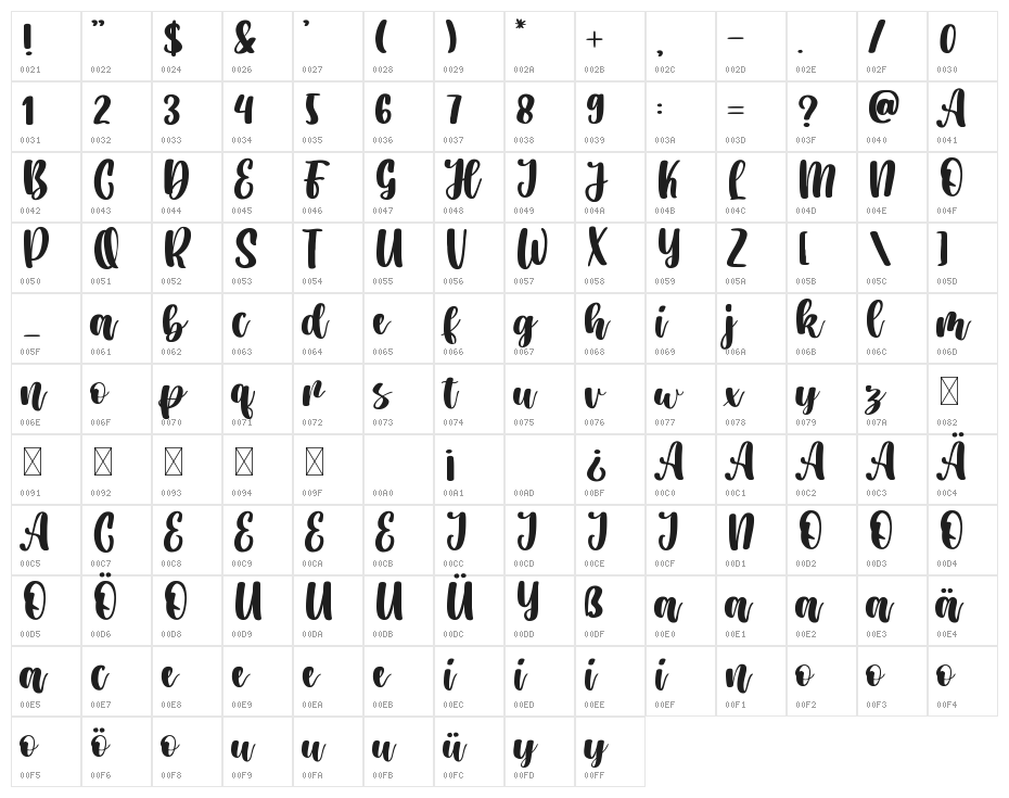 Jasmine Estella Character Map