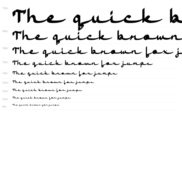 Jasmine Script regular Waterfall