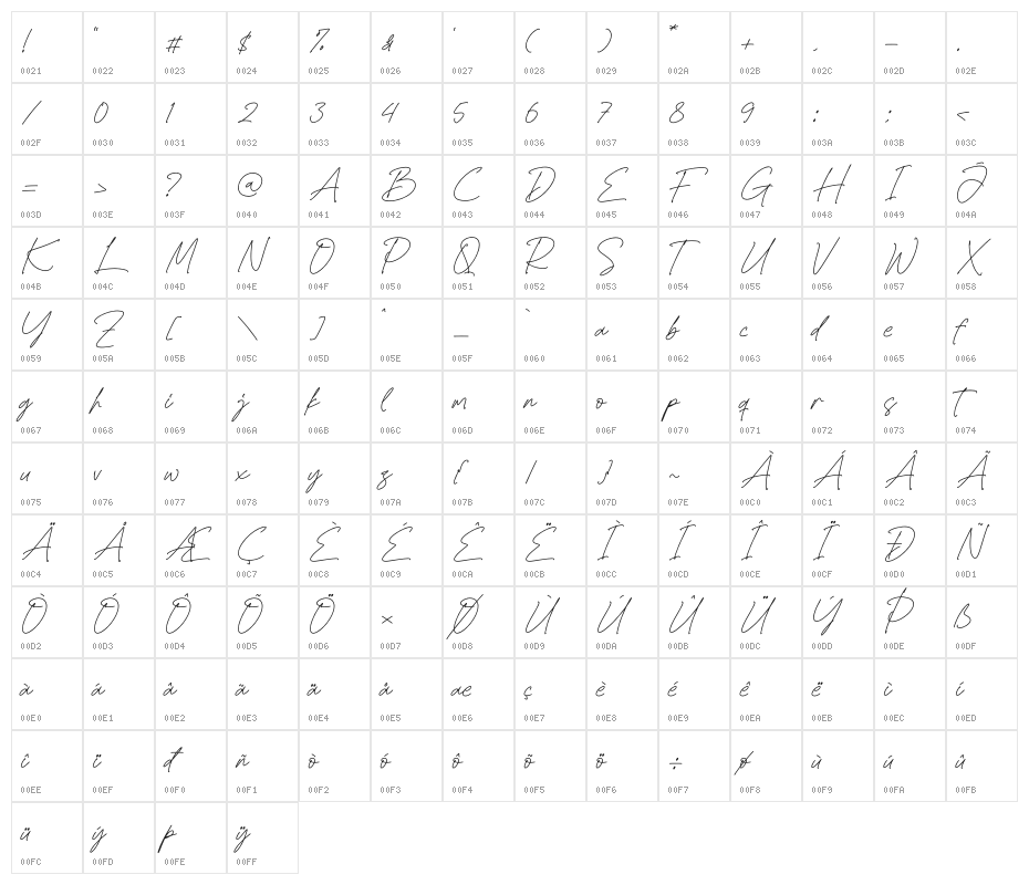 Jasmittaj Character Map